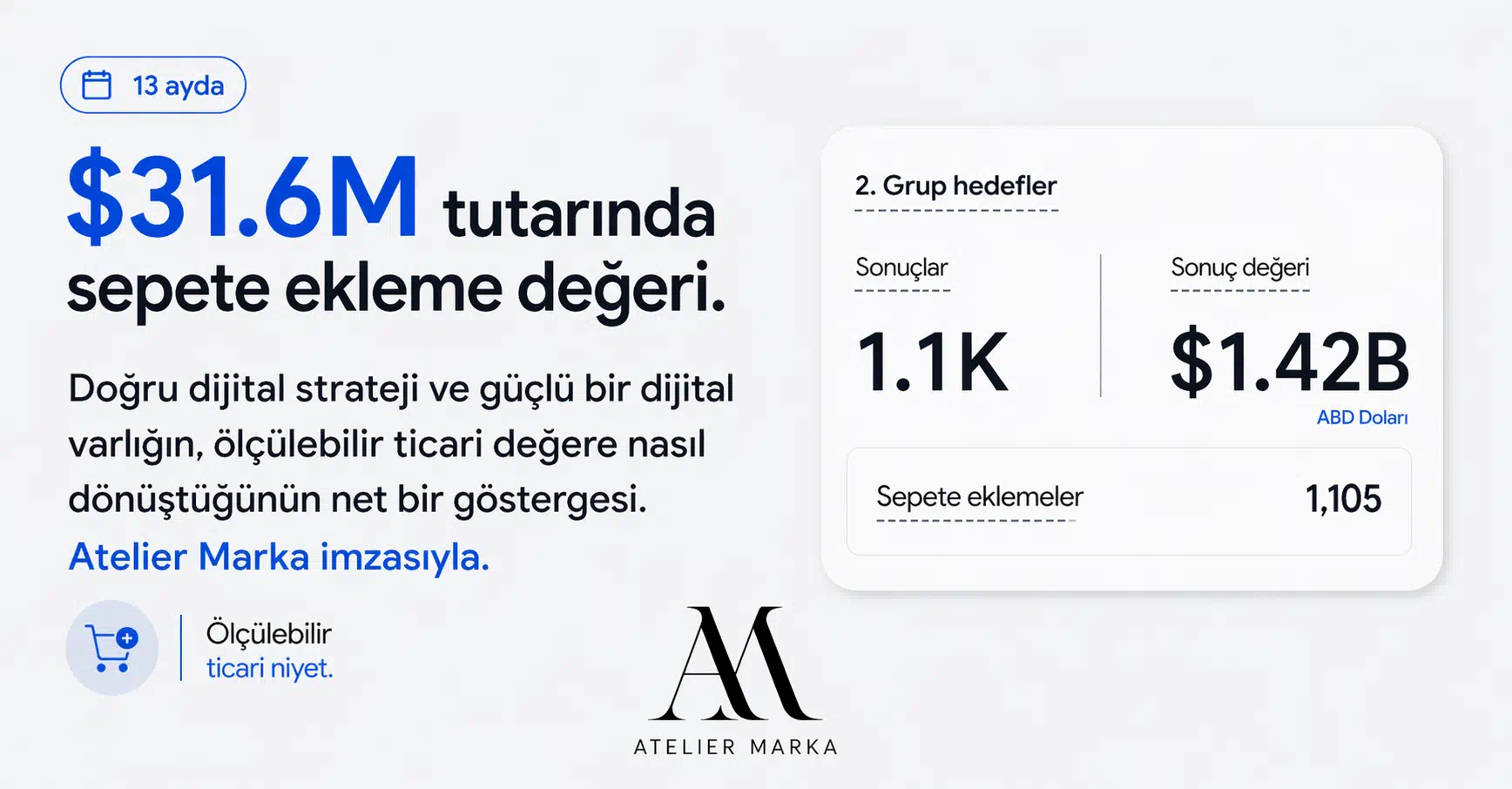 Atelier Marka otomotiv dijital pazarlama sonucu ve sepete ekleme değeri