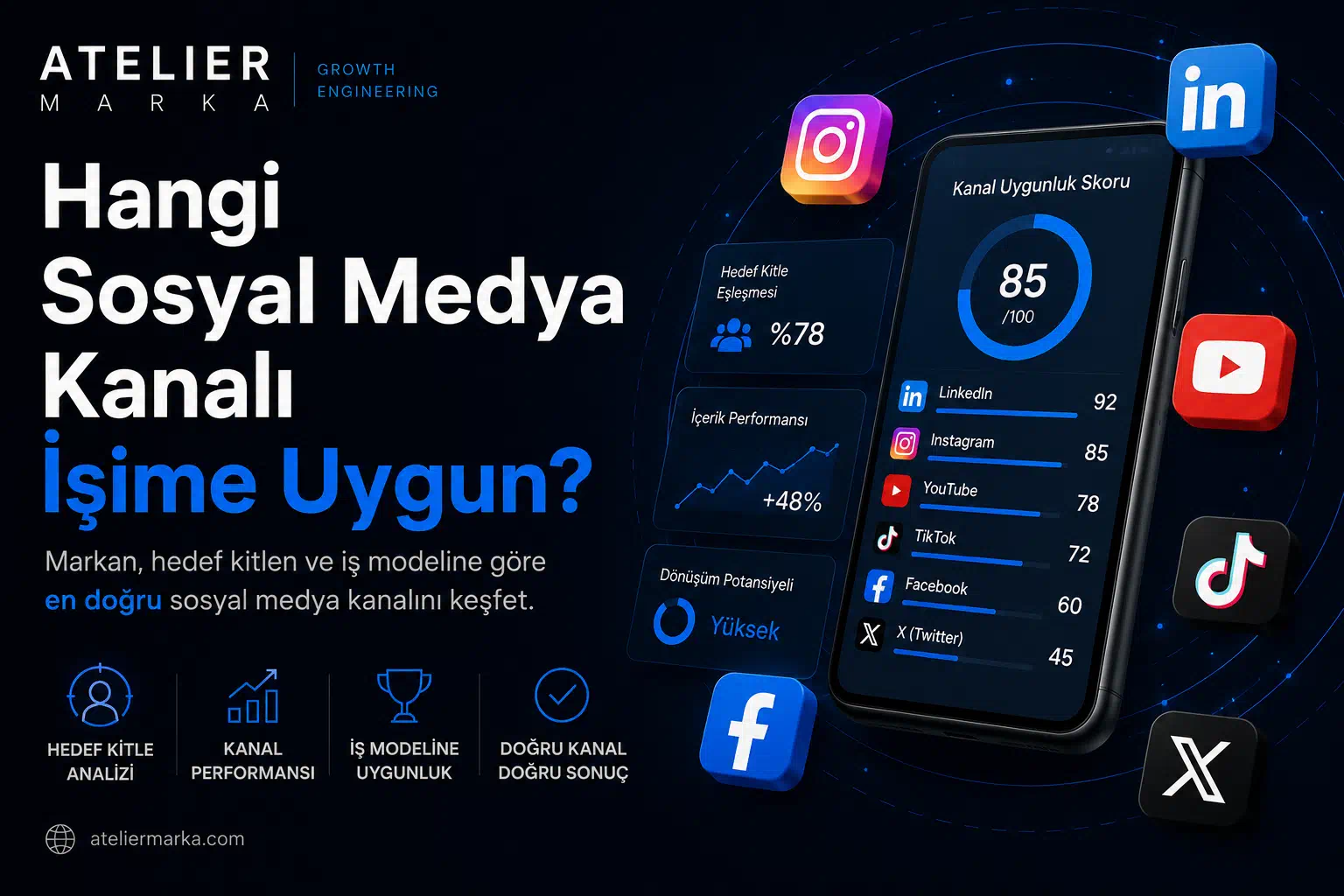 Hangi Sosyal Medya Kanalı İşime Uygun hangi sosyal medya kanalı işime uygun