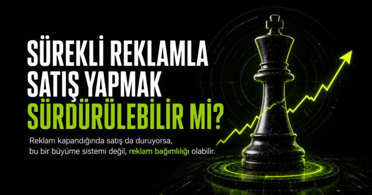 Sürekli reklamla satış yapmak sürdürülebilir mi sorusunu anlatan, reklam bağımlılığı ve büyüme sistemi temasına sahip dijital strateji görseli