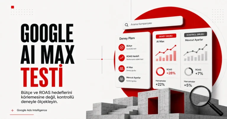 Google AI Max testing tools ve Search kampanyalarında bütçe ROAS testi anlatan Türkçe editorial görsel