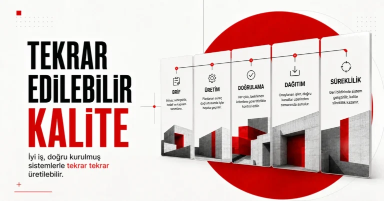 Tekrar edilebilir kalite ve dijital iş süreçlerini anlatan Türkçe editorial görsel